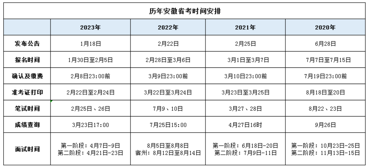 24年公务员笔试时间