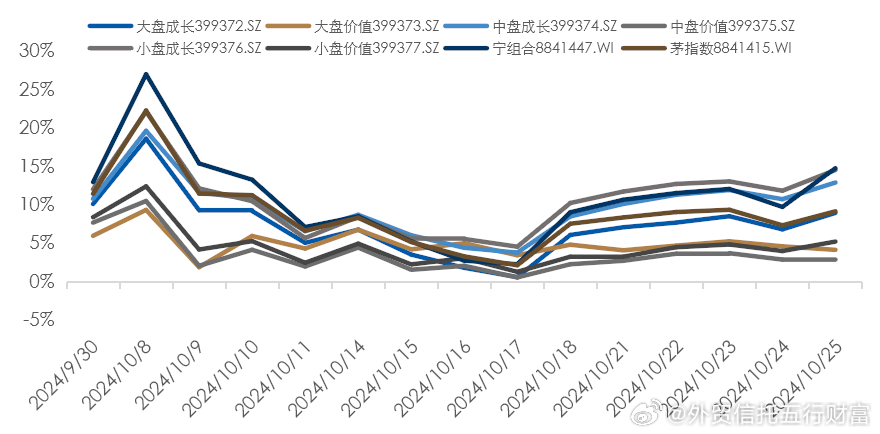 博时市场点评12月3日：A股走势略分化，沪指继续上行