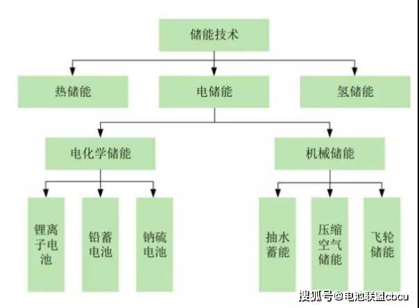 中国保险业协会发布指引，涉及抽水蓄能和电化学储能电站保险风险评估