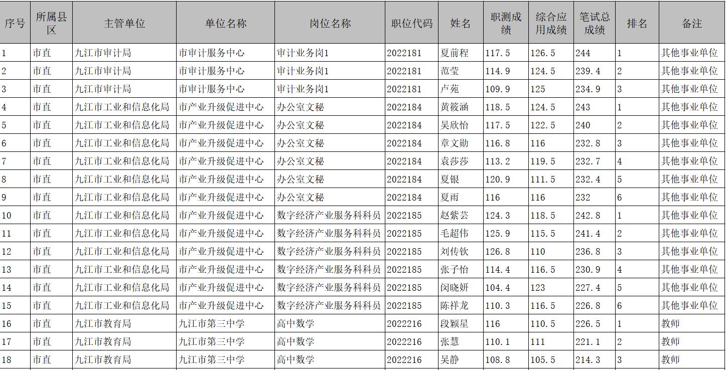 重庆公开招聘事业单位