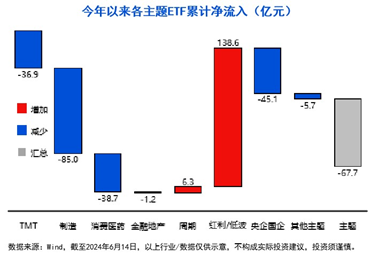 长城基金：市场风格或转向核心资产方向