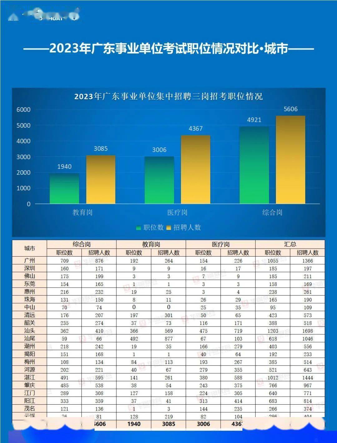 事业编招聘信息在哪里看广东