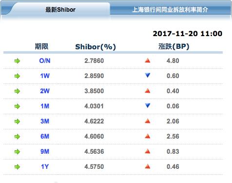 11月上市公司斥资超415亿理财：银行理财认购金额占比维持稳定 券商理财“受宠”