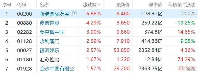 新澳门一码一码100准确269,实际应用解析说明_体验版47.750