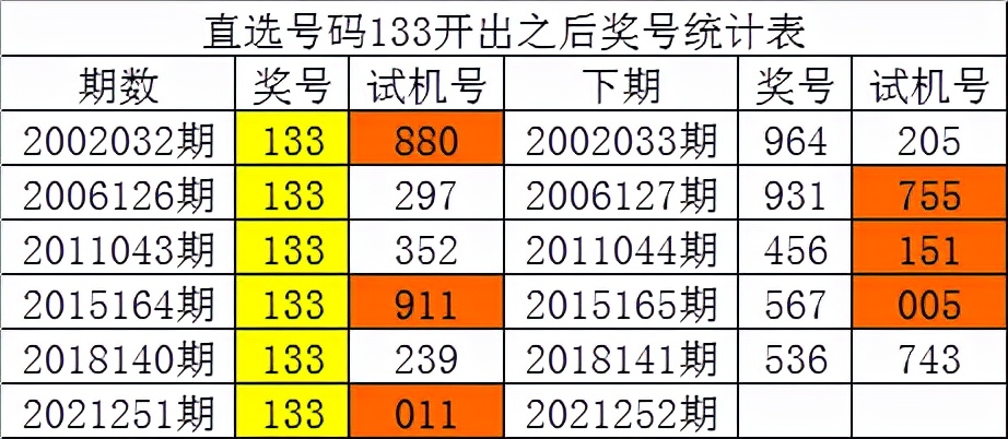 管家婆白小姐四肖开奖时间,实地执行分析数据_3D86.502