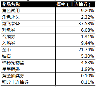 天天彩是什么东西,高效解析说明_黄金版80.285