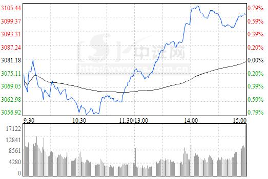 卫讯公司盘中异动 临近午盘股价大跌5.07%报9.55美元