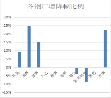 恩佐生化盘中异动 大幅上涨5.14%