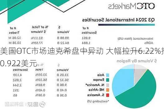 美国OTC市场必迈医药股价上涨13.33% 市值涨1.59万美元