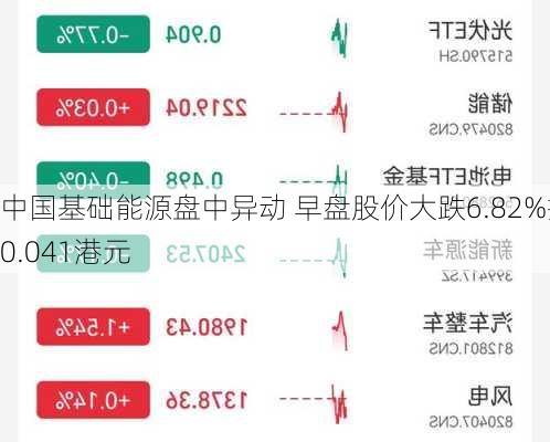 绿色平原能源盘中异动 临近午盘股价大跌5.06%