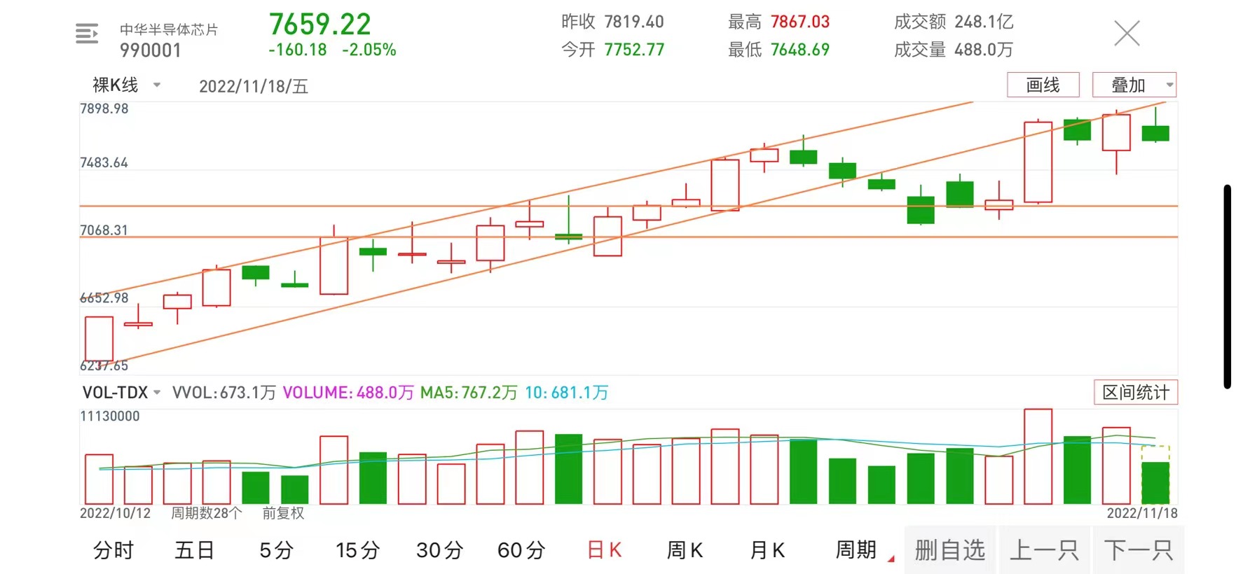 加图商场盘中异动 下午盘大幅上涨5.36%