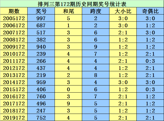 二四六香港资料期期准千附三险阻,数据支持执行方案_HD48.32.12