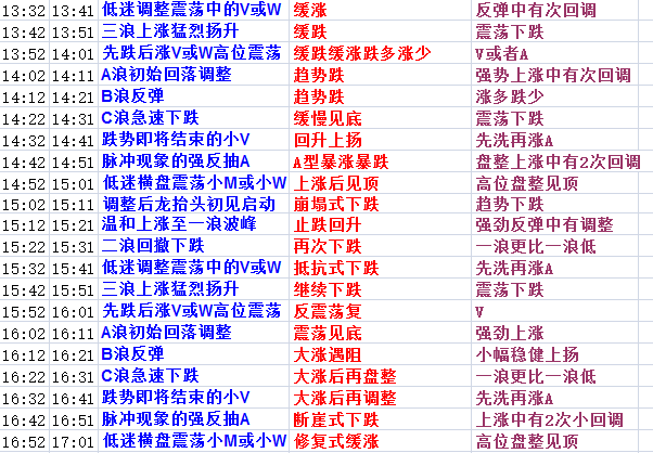 香港免费公开资料大全111.7,预测分析说明_Elite21.517