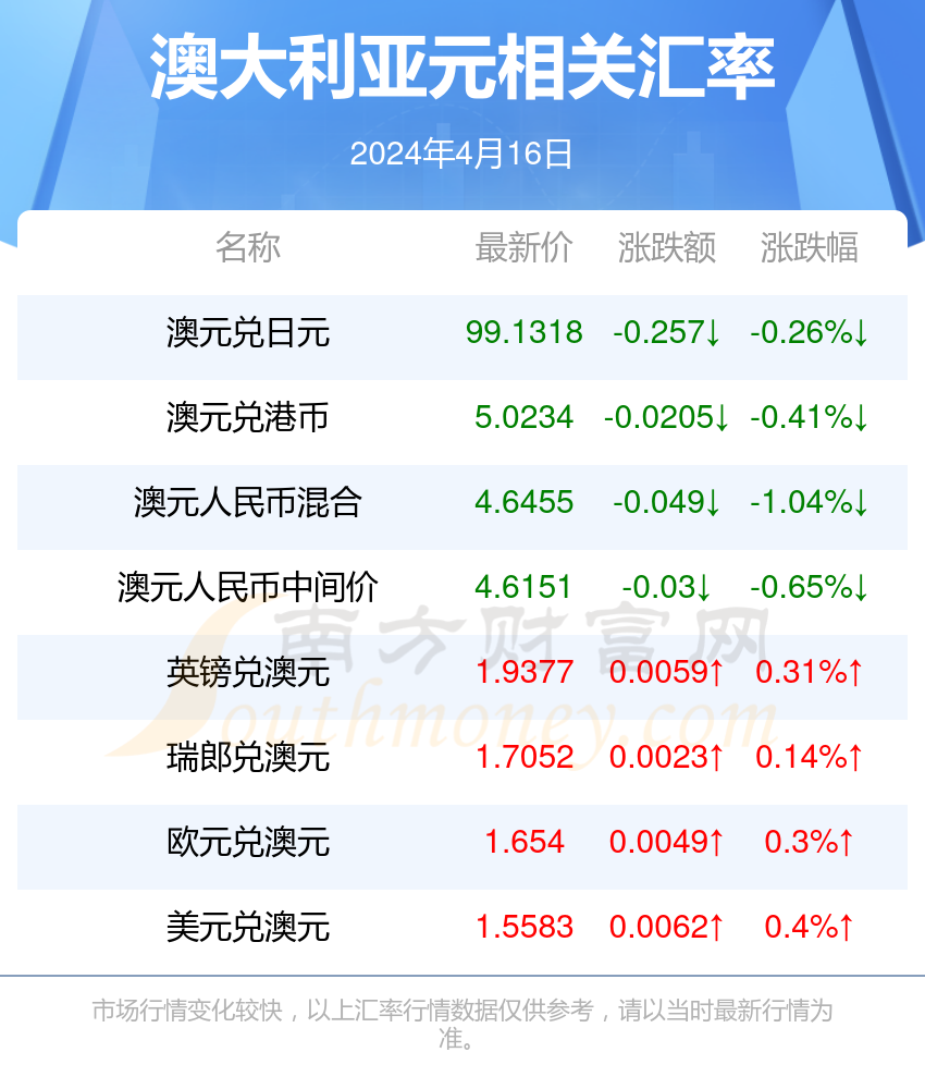 新澳今天最新资料2024年开奖,统计评估解析说明_静态版27.614