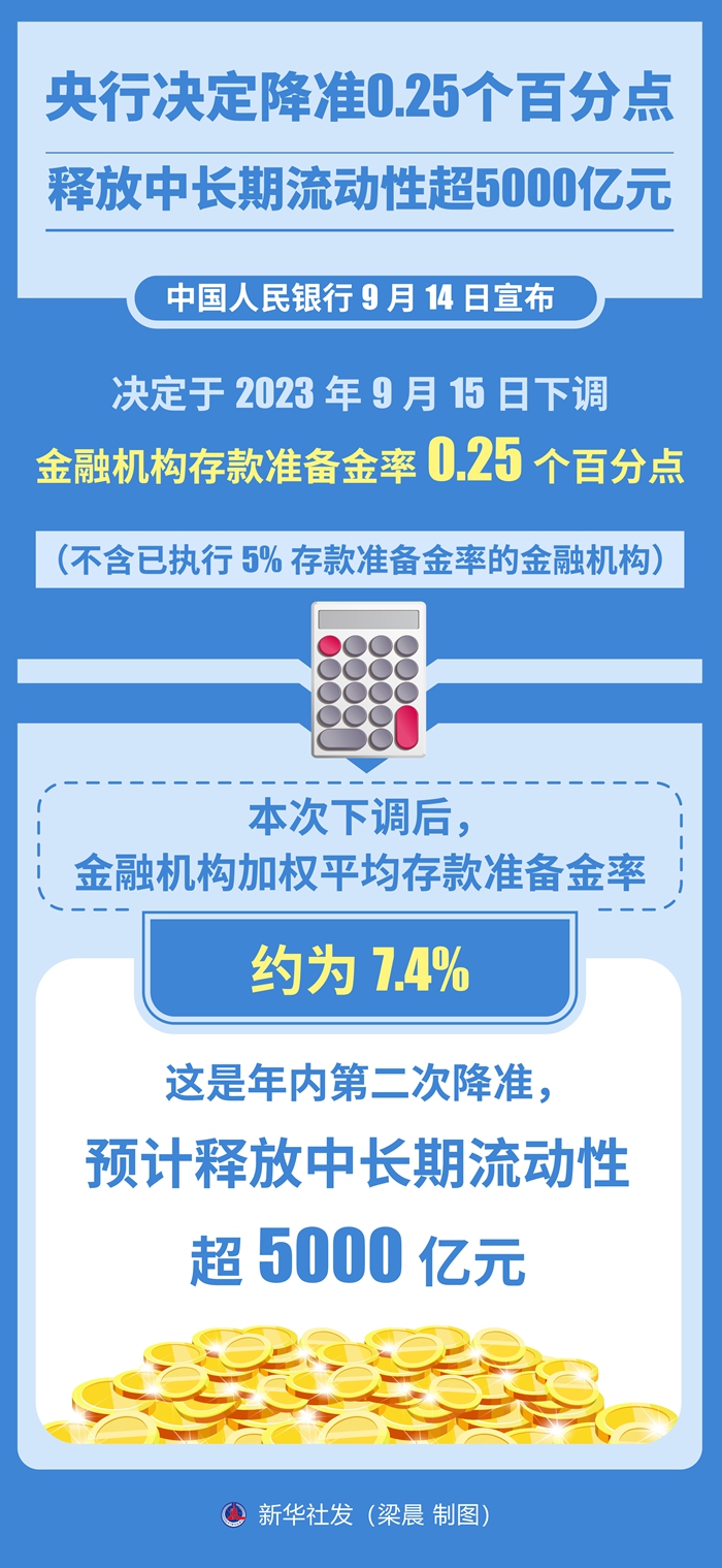 央行11月通过两项工具释放1万亿元中长期流动性