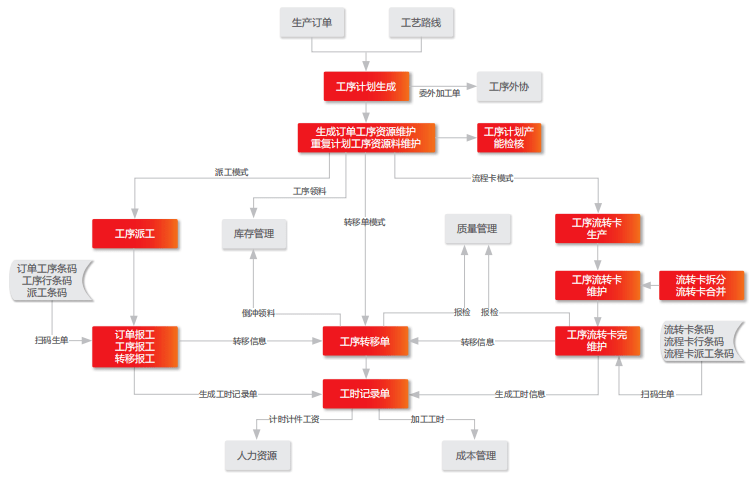 澳门一码一肖100准吗,精细化评估解析_FHD版18.204