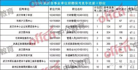 2020武汉事业单位考试大纲