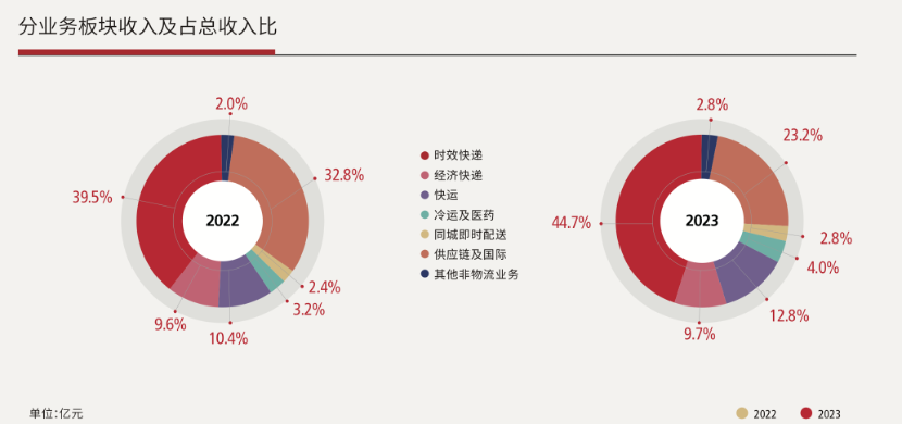 顺丰控股港股上市,动态评估说明_专属款15.555