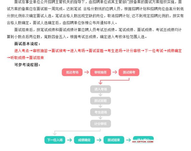 事业单位招考面试流程