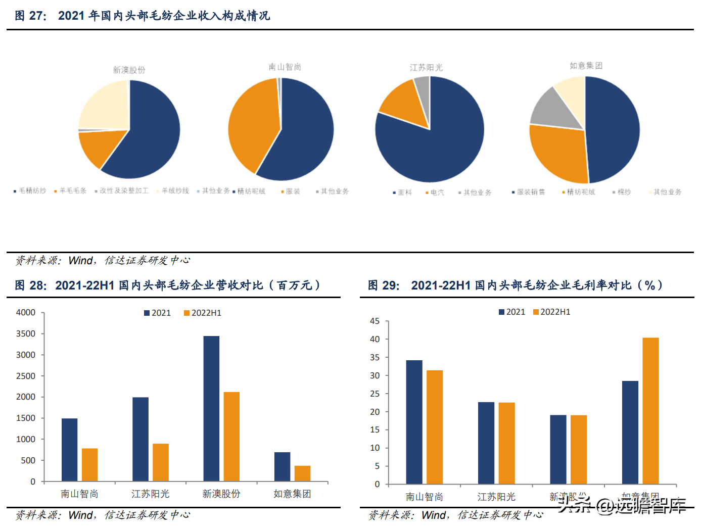 新澳精准资料免费大全,标准化流程评估_FHD版48.90