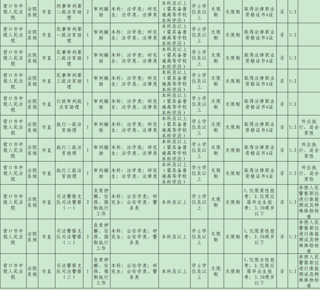 公务员招聘一览表