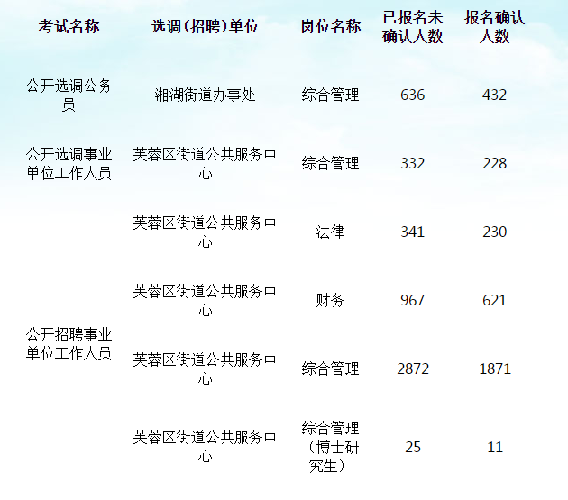 长沙事业单位公示