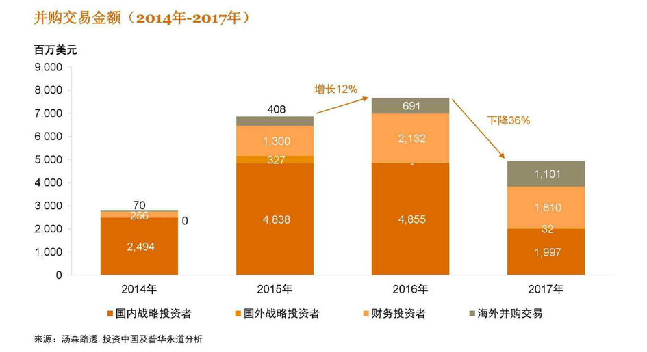 A股公司海外并购趋势、动因及影响分析