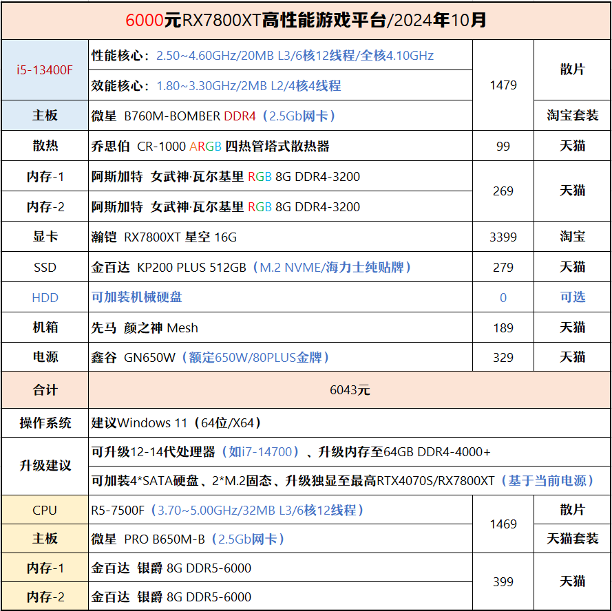 800图库,适用解析计划方案_RX版46.812