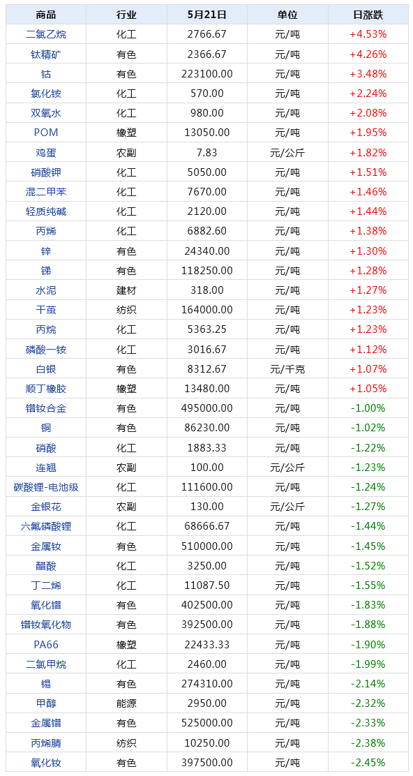 2024年新澳天天开奖资料大全正版安全吗,实地考察分析_顶级版26.158