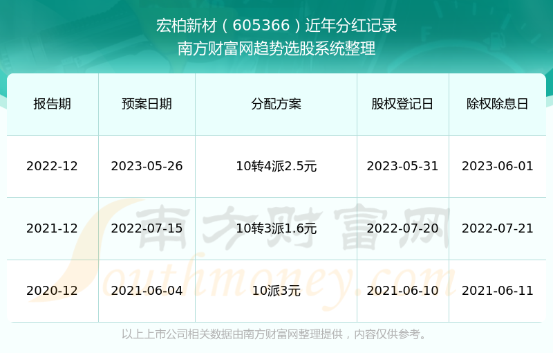 新澳门开奖结果2024开奖记录查询,详细解读定义方案_苹果款12.337