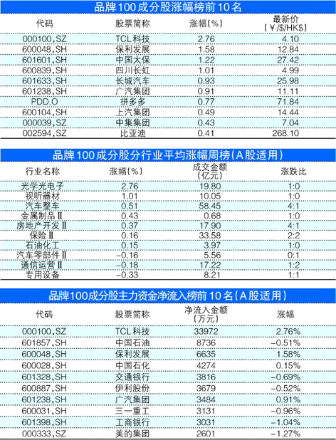 新澳门一肖中100%期期准,仿真技术实现_BT70.724