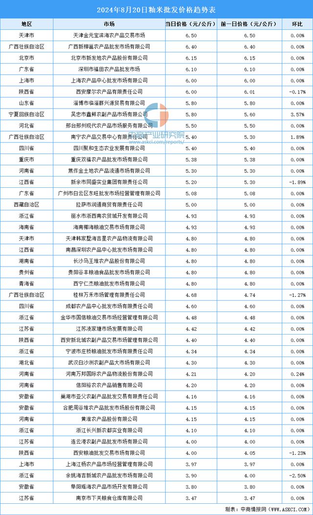 2024年新澳门今晚开奖号码是什么,系统化分析说明_Deluxe29.971