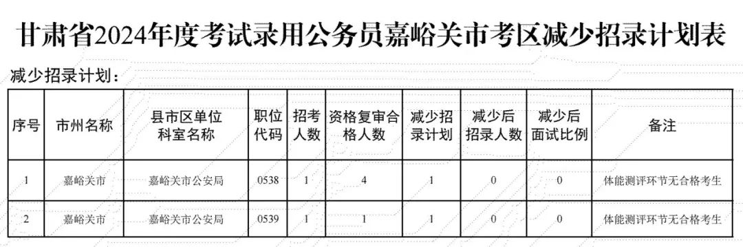 沐卉卉 第2页