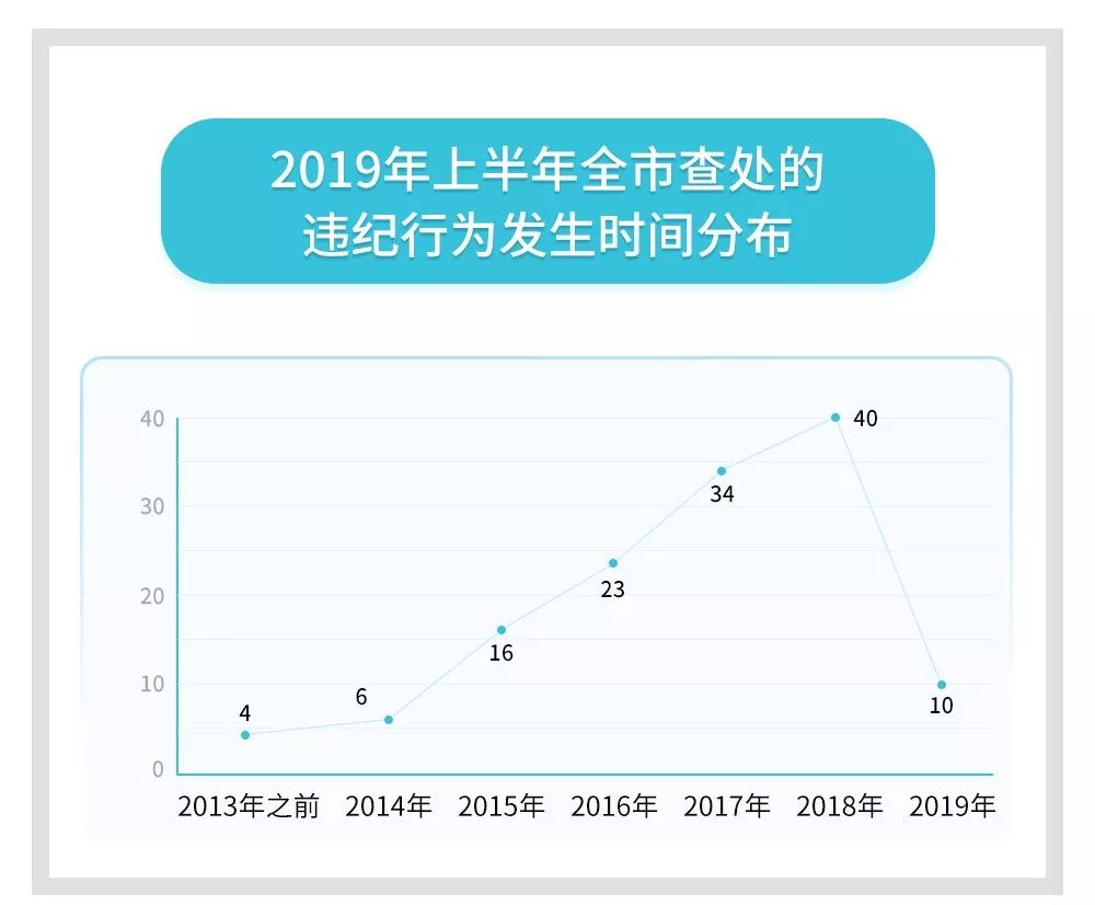 新澳门彩历史开奖记录走势图,综合数据解释定义_Device20.388