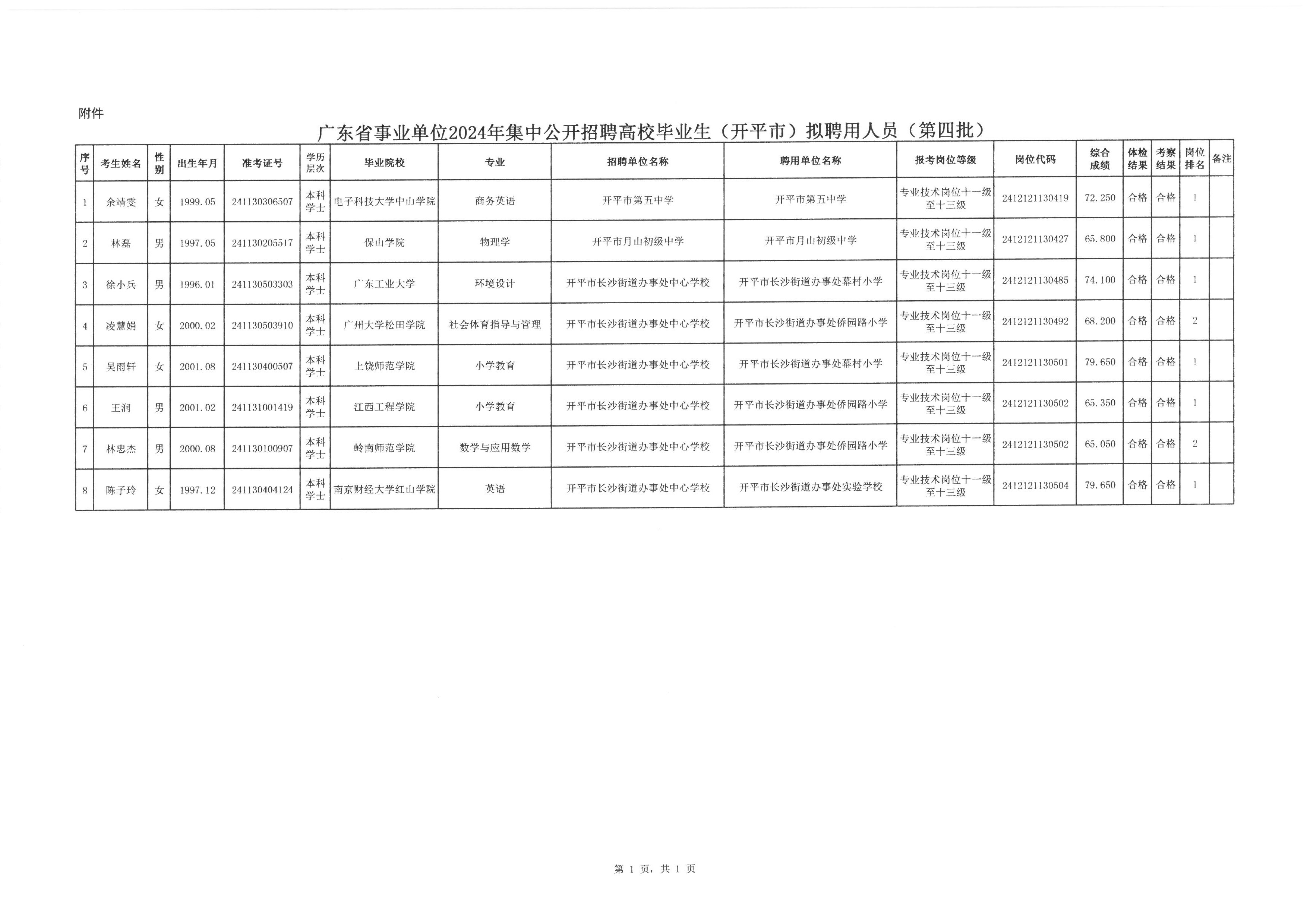 广东省事业单位招聘公告概览（2024年）