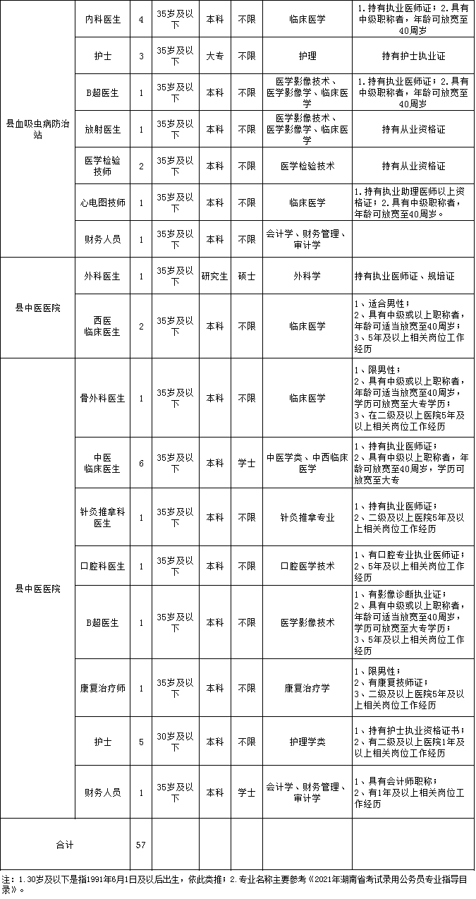 挚爱轩起 第2页