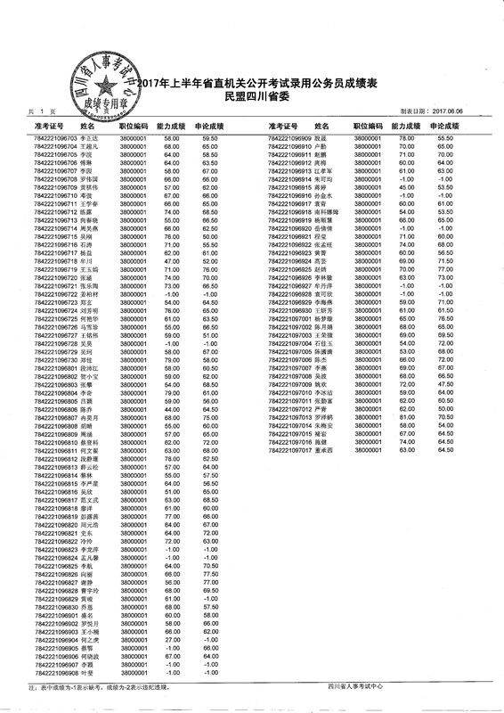 成都公务员成绩公示，公开透明开启人才选拔新篇章