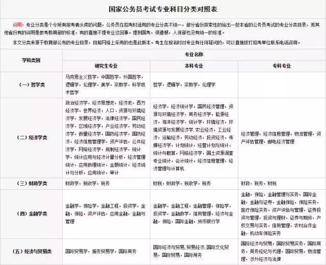 上海公务员考试专业对照表详解及应用分析