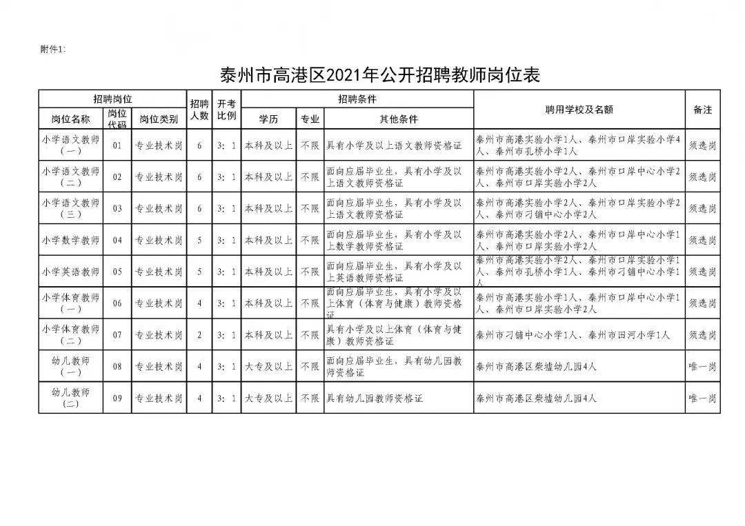 扬州XXXX年教师招聘公告发布