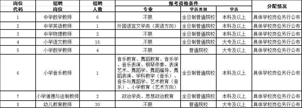 事业编教师大专生招聘现状、挑战及前景展望