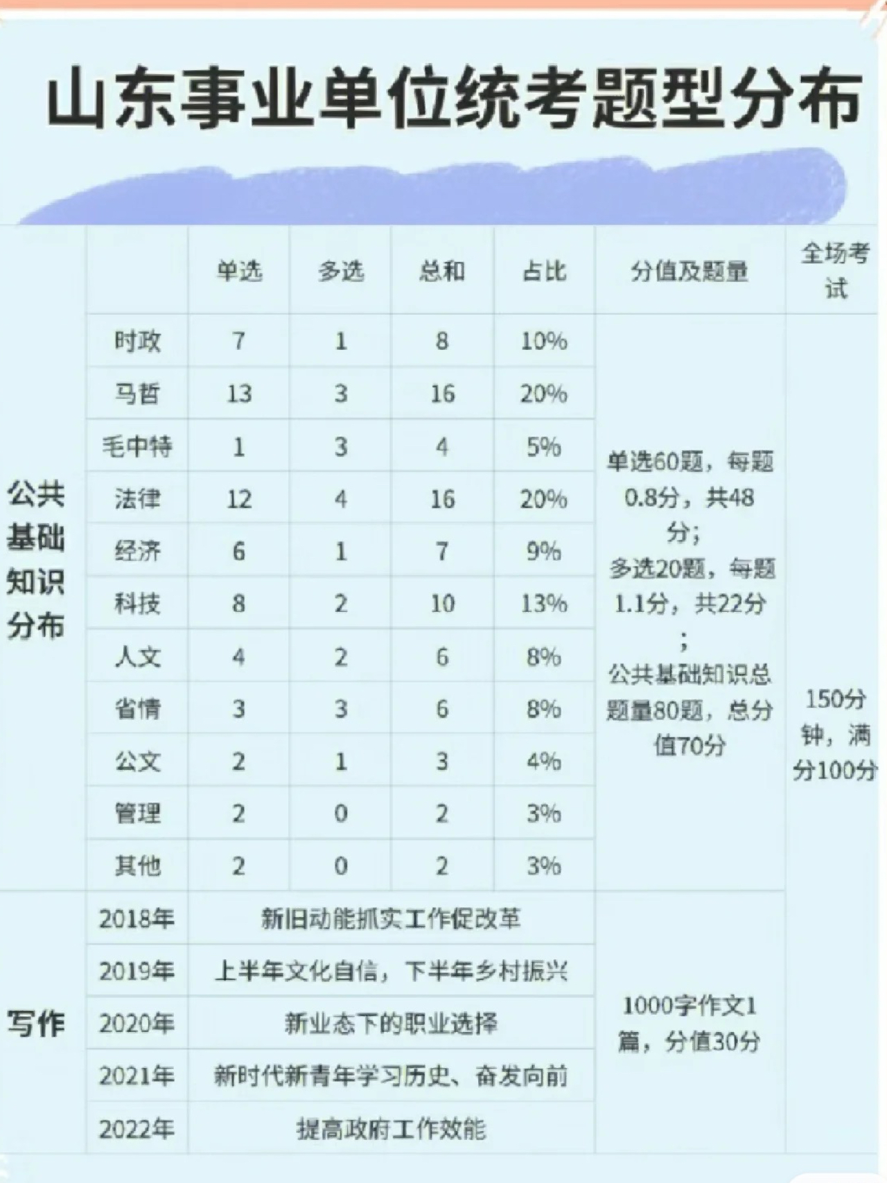 山东事业编考试缺考现象探究，原因与普遍性分析