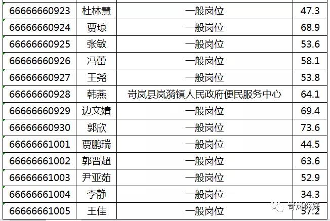 事业编报考岗位攻略，步入事业编制大门的关键步骤