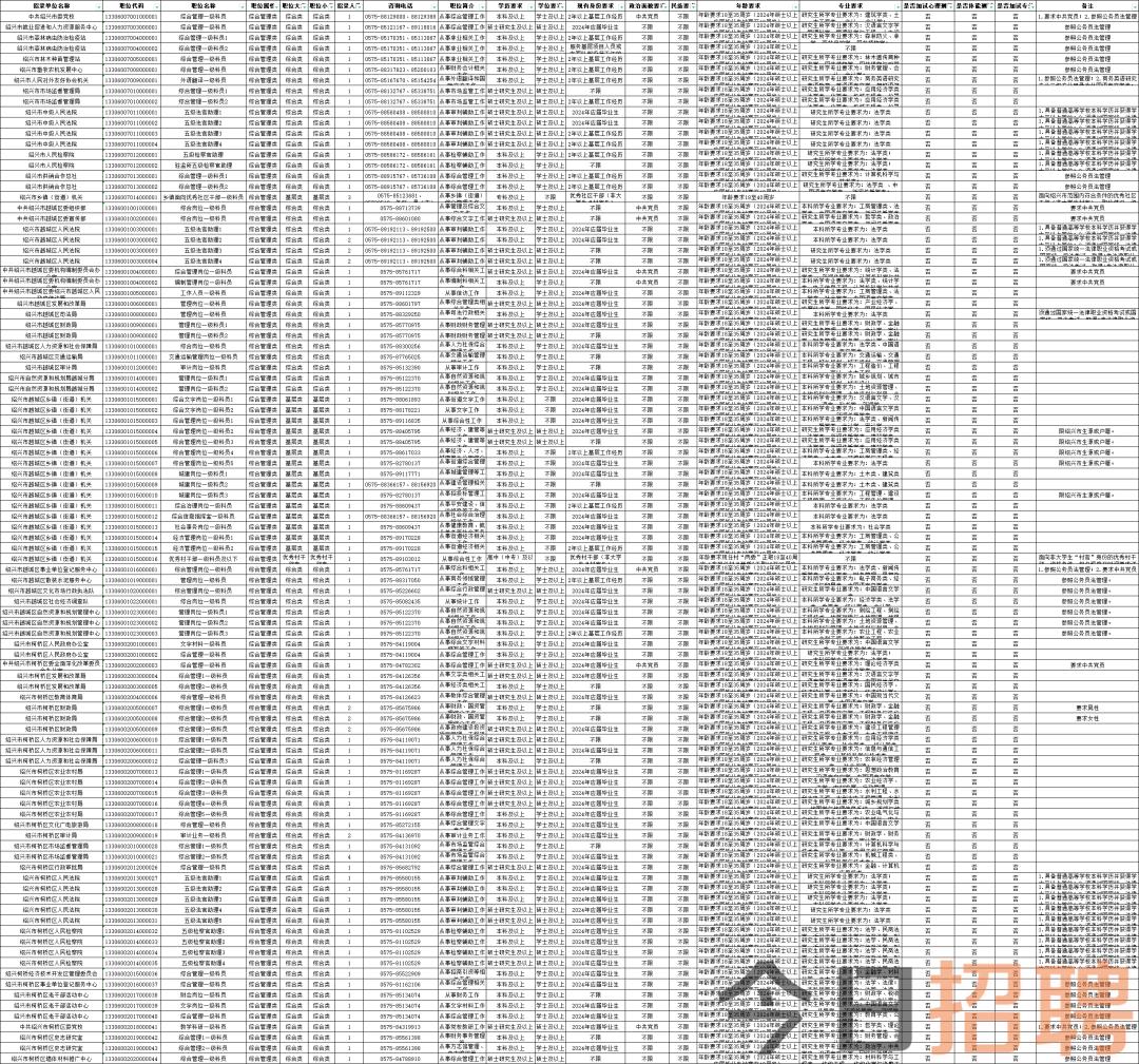 2024年北京市公务员招聘岗位展望，探索未来职业路径