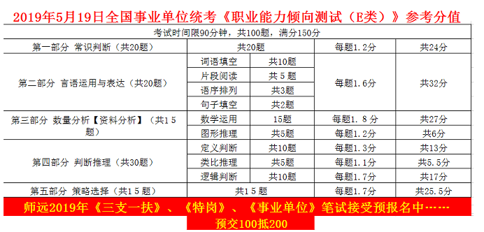 事业单位考试模拟题的必要性与深度探讨