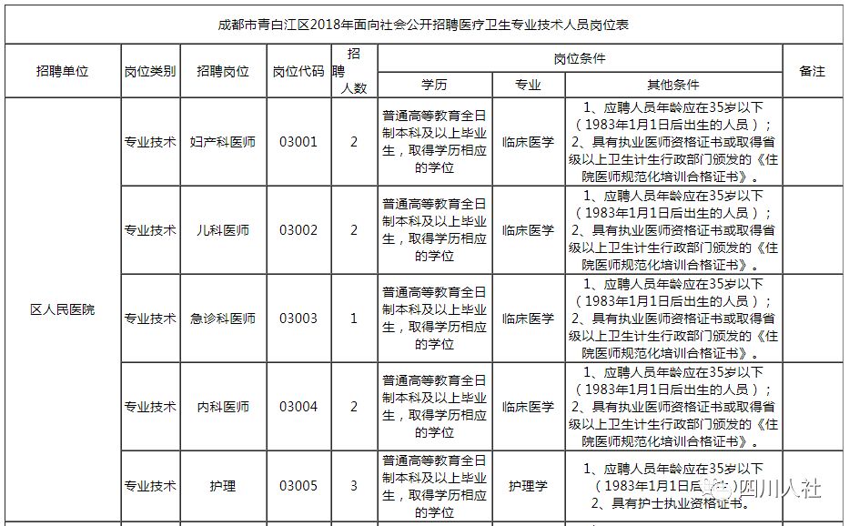 成都事业单位考试大纲全面解析