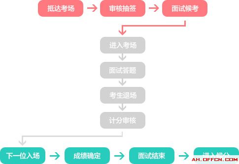 事业单位结构化面试流程详解，深入了解面试过程视频分享