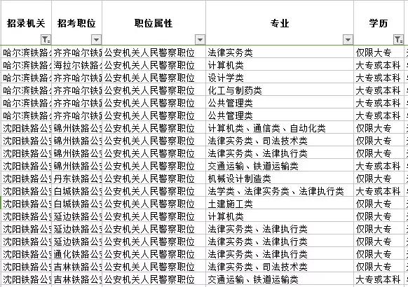 公务员公安招聘常见专业要求概览