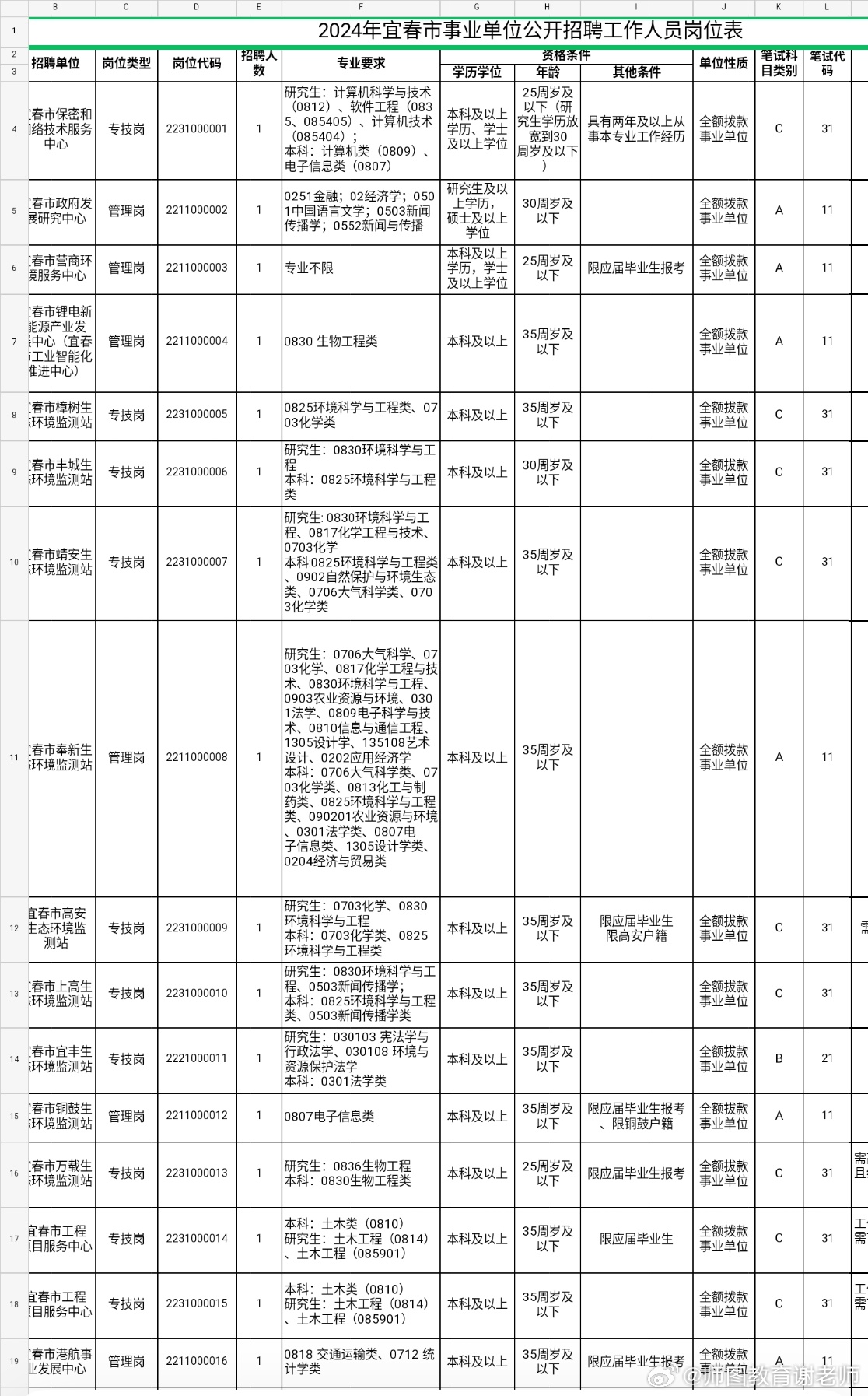 金溪县事业单位招聘网，连接人才与事业的桥梁