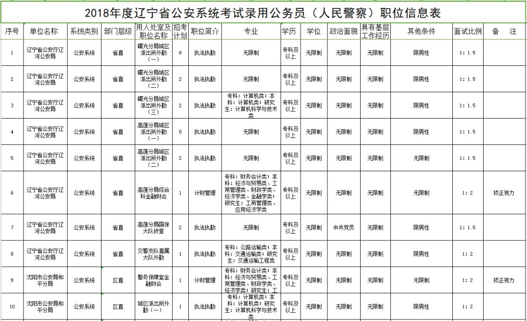 辽宁公安公务员招聘，机遇与挑战的交汇点