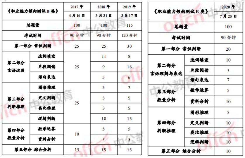 武汉事业单位考试大纲解读及备考指南